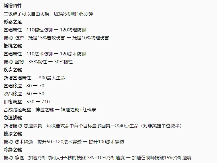 王者荣耀2021改动_s24王者荣耀最新改动的英雄_王者荣耀2024英雄改动