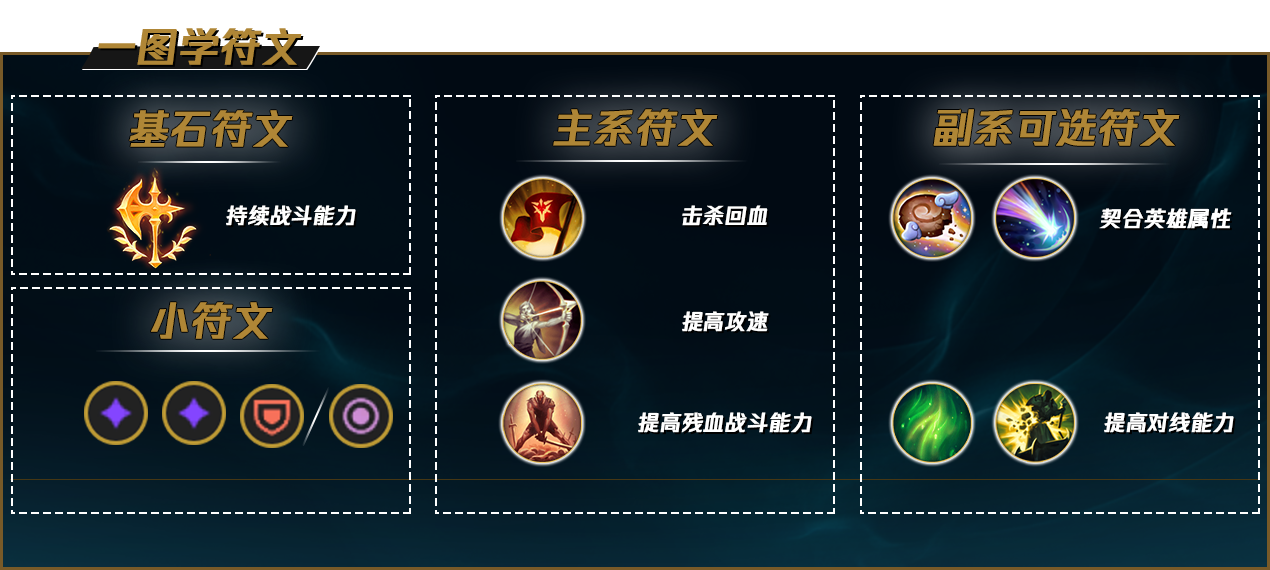 lol刀妹怎么打诺手_诺手打刀妹一级学什么_诺手打刀妹好打吗