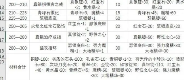 瑟银矿是,_瑟银矿有什么用_瑟银矿在哪里挖