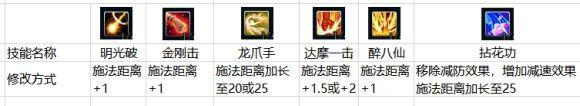 西游职业取经人_梦幻西游职业_qq西游第六职业