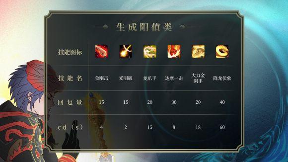 qq西游第六职业_梦幻西游职业_西游职业取经人