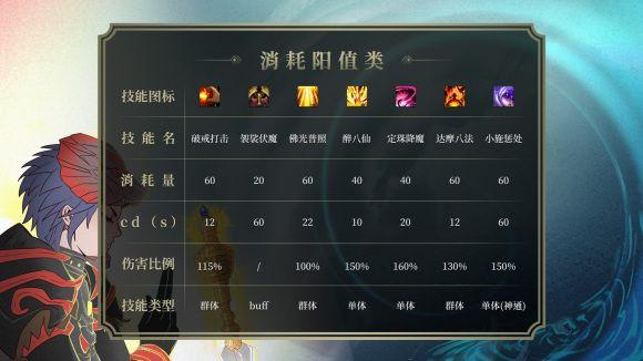 梦幻西游职业_西游职业取经人_qq西游第六职业