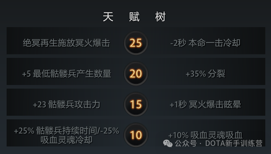骷髅王打野前期出装_骷髅王2级打野_骷髅王单挑