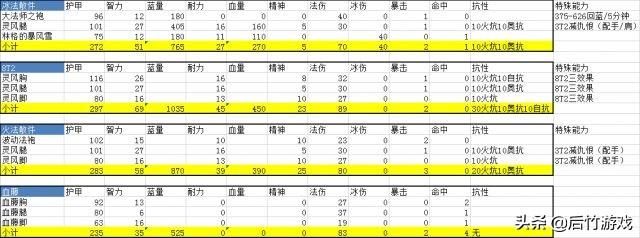 法师风暴套装哪里买_法师风暴套装_风暴法袍