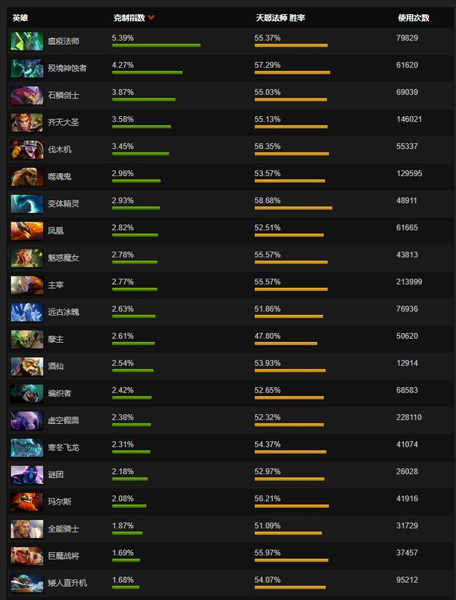 船长隐刀特效_dota2船长隐刀_船长隐刀