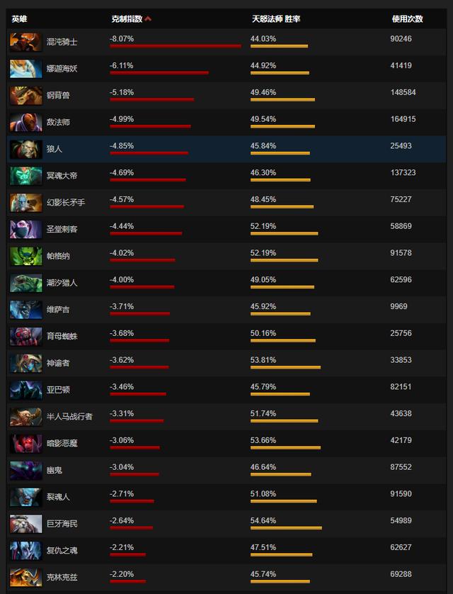 船长隐刀特效_dota2船长隐刀_船长隐刀