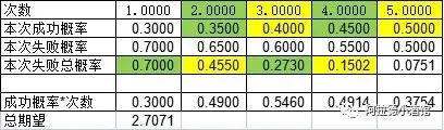 dnf增幅加多少力量面板_增幅力量加成_增幅力量改版