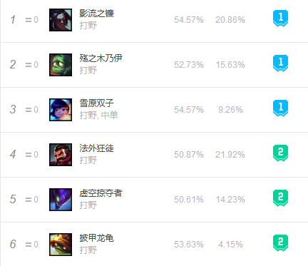 lol野怪变化_lols4野怪改动_lols4野怪图片