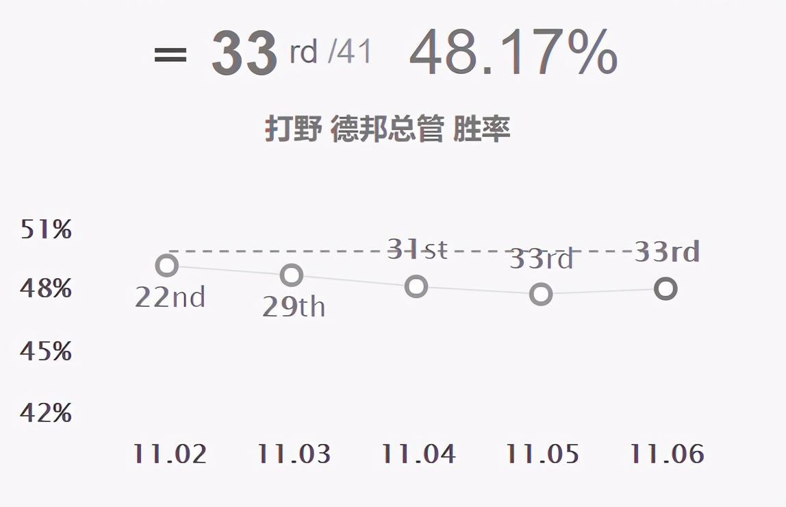 赵信s10天赋_赵信天赋s11_英雄联盟s4ap赵信天赋