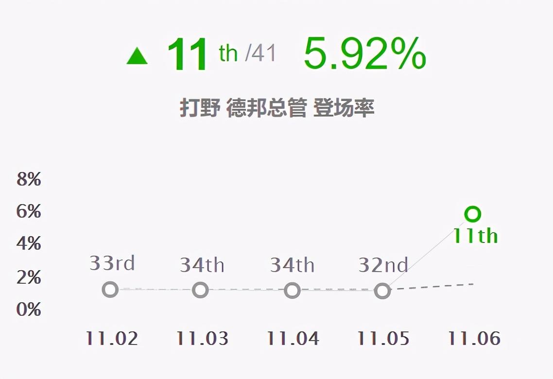 英雄联盟s4ap赵信天赋_赵信天赋s11_赵信s10天赋