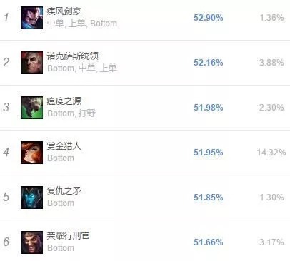 飓风能触发羊刀吗_飓风羊刀_s7韦鲁斯羊刀飓风