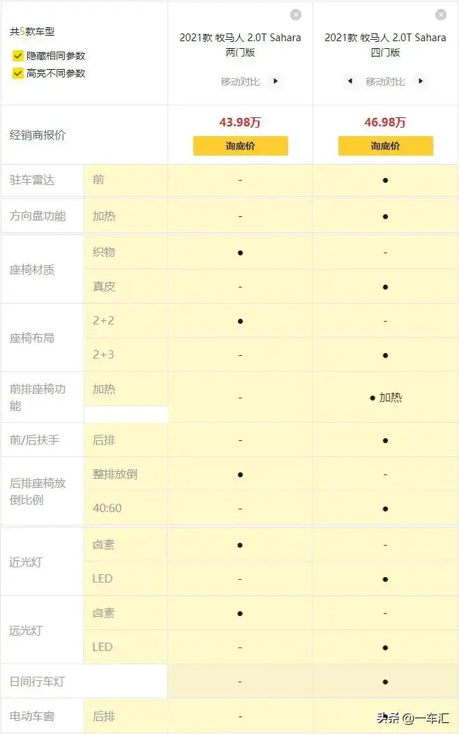 龙版牧马人限量版_牧马人龙年限量版黑色_牧马人龙年限量版发售多少辆