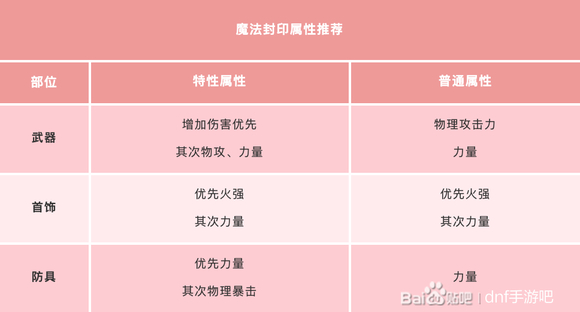 地灵绝魂套怎么样_地灵绝魂套好吗_地灵套哪里爆