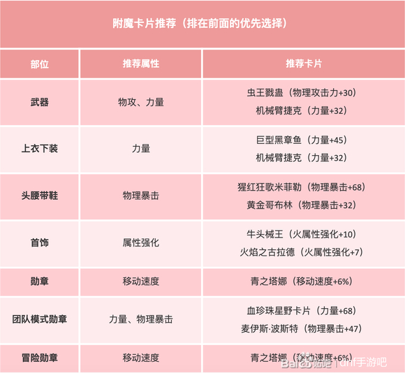地灵绝魂套好吗_地灵绝魂套怎么样_地灵套哪里爆