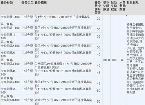 生死狙击8月2日22时电信六区停机维护公告