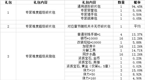 生死狙击8月2日22时电信六区停机维护公告