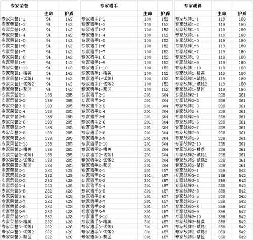 生死狙击8月2日22时电信六区停机维护公告