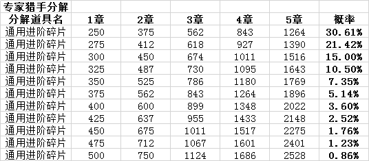 生死狙击8月2日22时电信六区停机维护公告