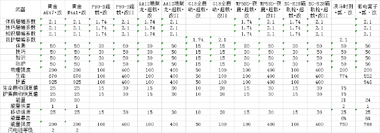 生死狙击8月2日22时电信六区停机维护公告