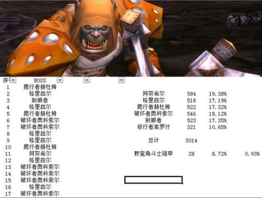 野蛮角斗士的胸甲_野蛮角斗士胸甲_魔兽怀旧服野蛮角斗士胸甲