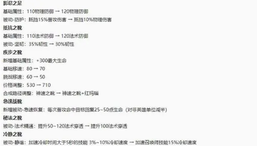王者有什么改动_王者荣耀s3到s4的改动_王者荣耀改动最新消息