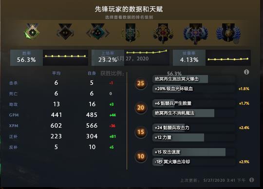 6.83骷髅王打野_骷髅王打野攻略_骷髅王打野路线