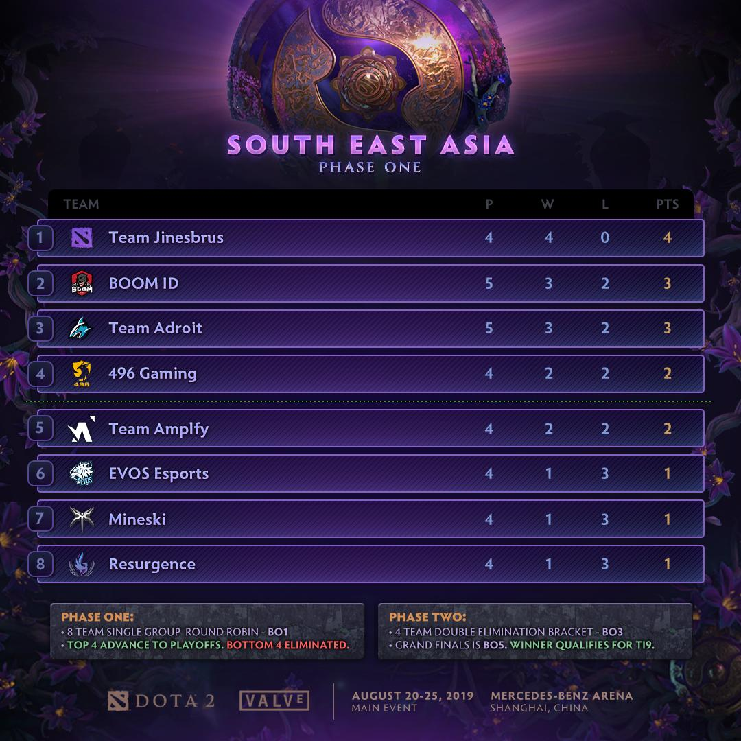 dota骷髅王打野教学视频_骷髅王打野路线_骷髅王打野攻略