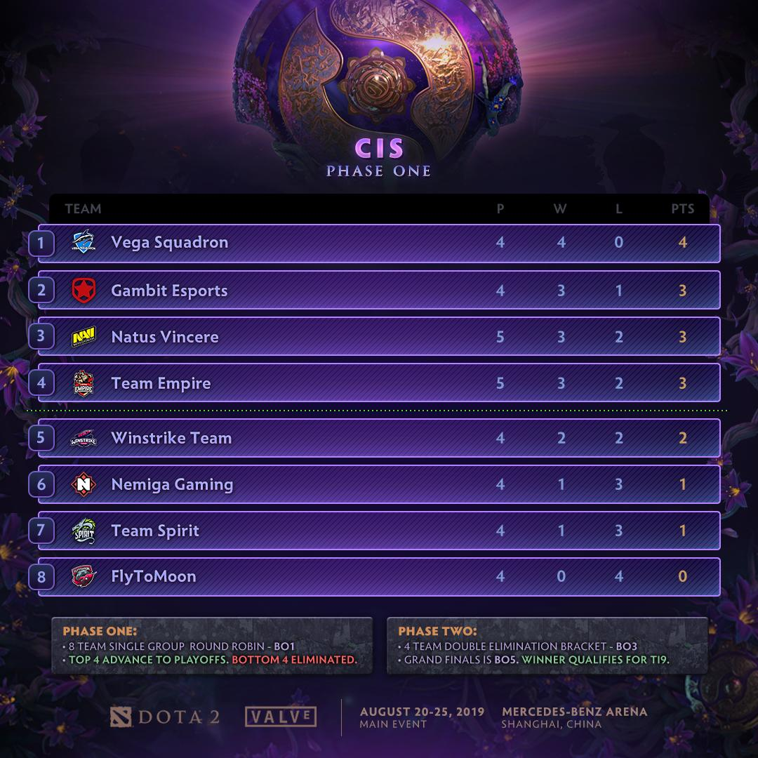 骷髅王打野攻略_骷髅王打野路线_dota骷髅王打野教学视频