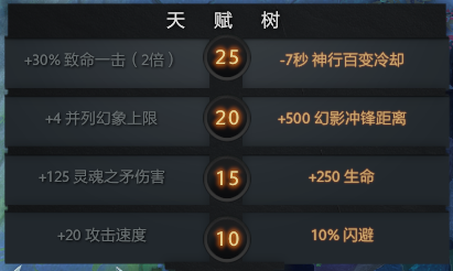 幻影长矛手a杖效果_imba 幻影长矛手_幻影长矛手出装dota1