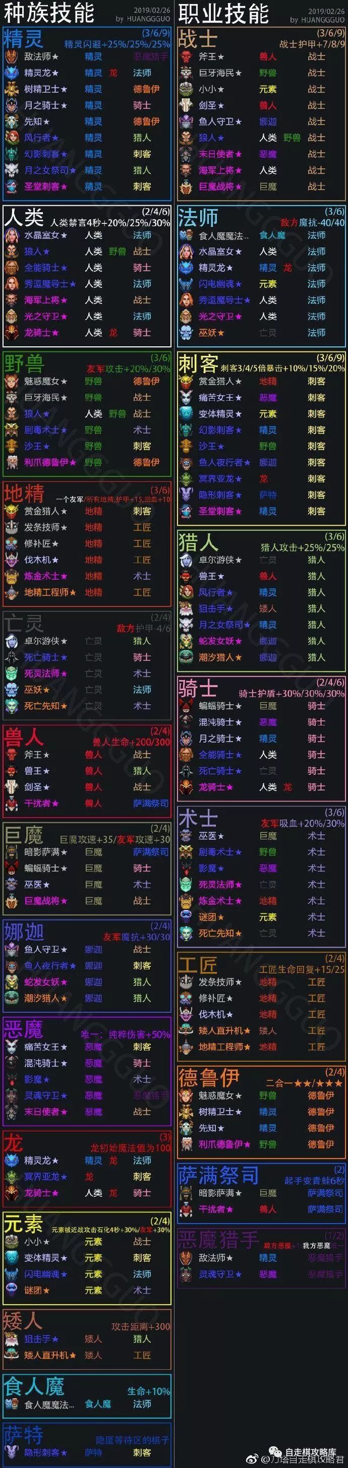 新手dota2国服匹配不到人_新手dota玩什么英雄_dota新手