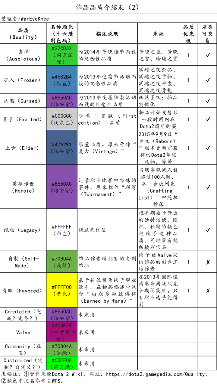 创造血精石_开创者的血精石_lol宝石骑士血精石诅咒