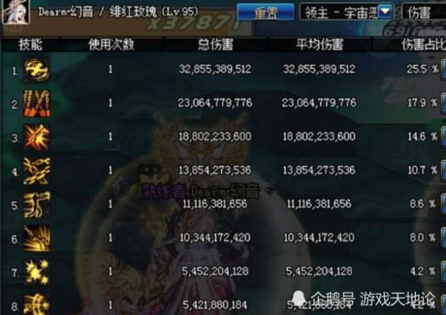 地下城暴走技能_dnf暴走技能是几级的_dnf暴走是多少级技能