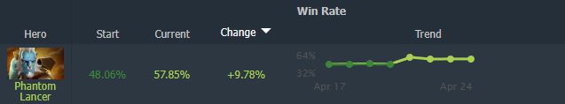 幻影长矛手_幻影长矛手出装dota1_幻影长矛手出装顺序