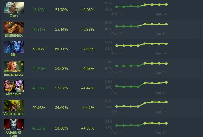幻影长矛手出装顺序_幻影长矛手出装dota1_幻影长矛手