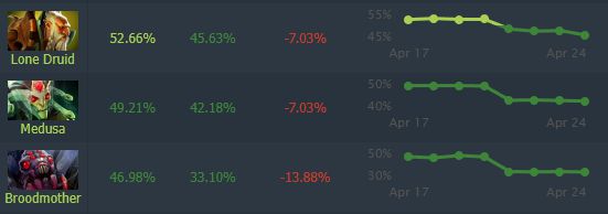 幻影长矛手出装dota1_幻影长矛手_幻影长矛手出装顺序