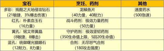 神圣愤怒惩戒骑_圣骑神圣愤怒_骑士神圣愤怒