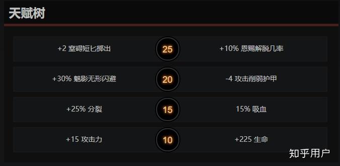 狂暴者的召唤和龙脊_wow狂暴者的召唤_召唤师的狂暴作用是什么