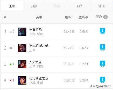 猴子出装dota2_dota猴子出装顺序详细有图_新版dota猴子出装