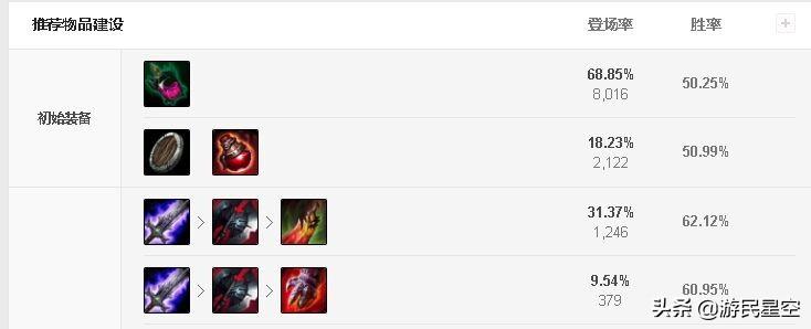 dota猴子出装顺序详细有图_猴子出装dota2_新版dota猴子出装