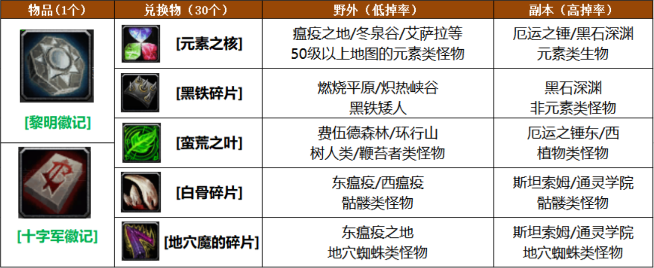 大天使圣光印记_圣光天使能打多少关_天使圣光印记大全图片