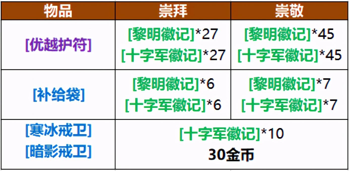 天使圣光印记大全图片_大天使圣光印记_圣光天使能打多少关