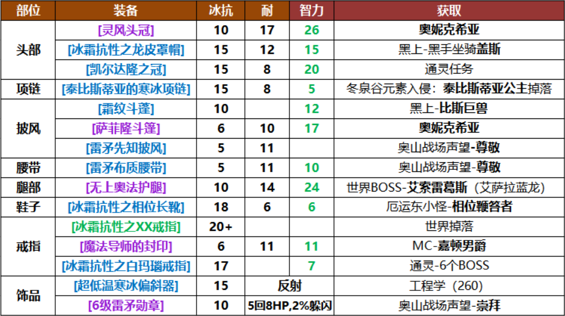 圣光天使能打多少关_大天使圣光印记_天使圣光印记大全图片