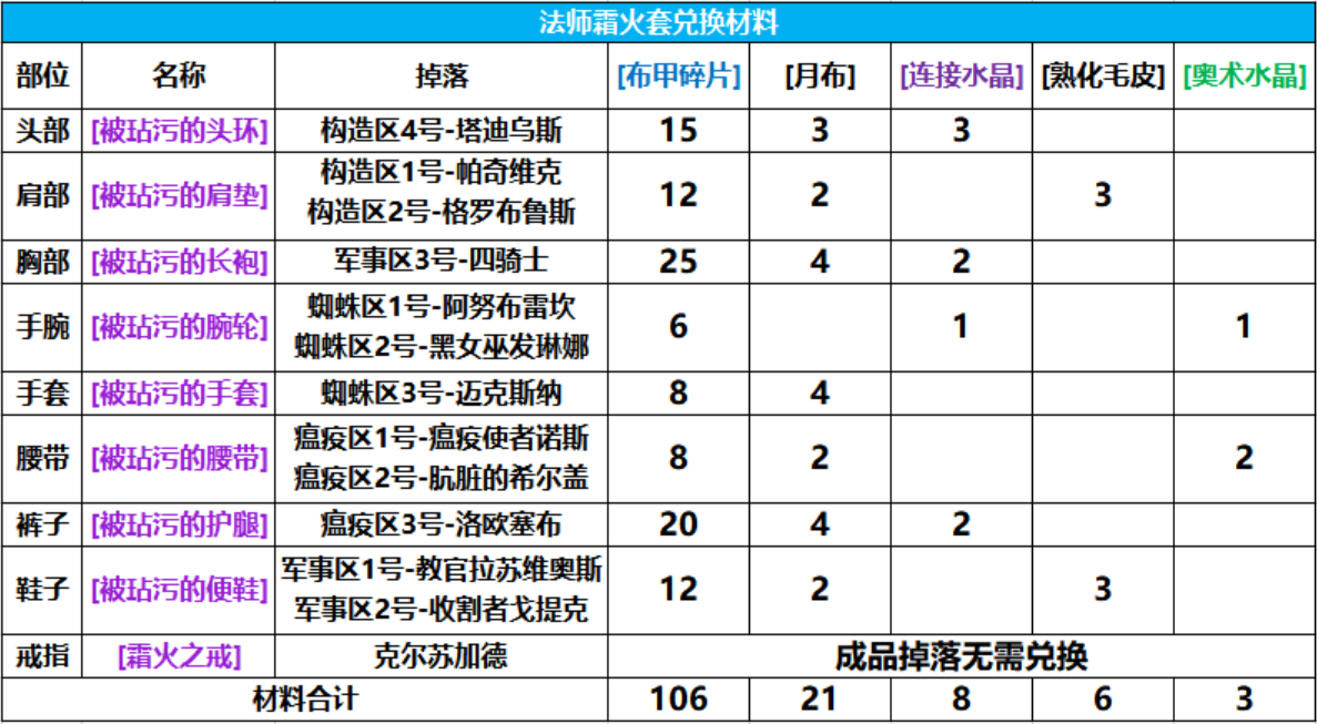 大天使圣光印记_天使圣光印记大全图片_圣光天使能打多少关