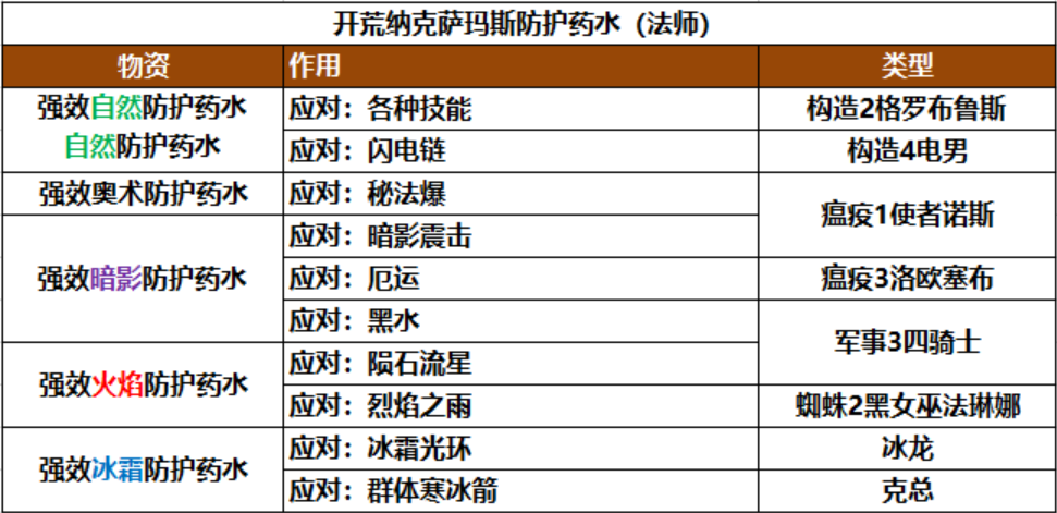 圣光天使能打多少关_大天使圣光印记_天使圣光印记大全图片