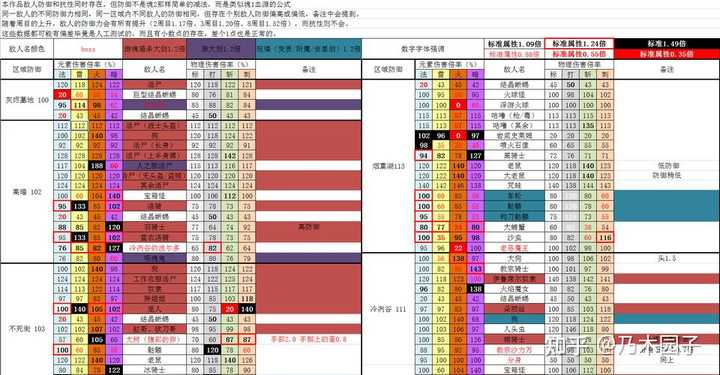 火焰之地boss顺序_火焰之地顺序_火焰boss怎么打