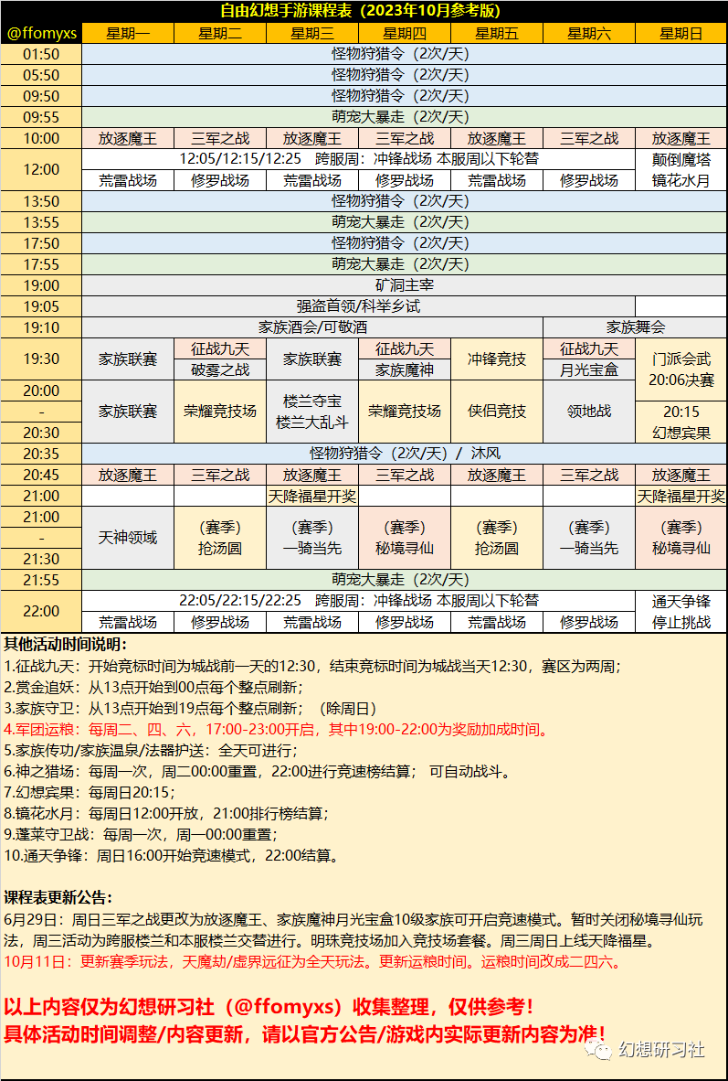 刺客幻想自由技能点在哪_自由幻想刺客技能点_自由幻想刺客属性点怎么加