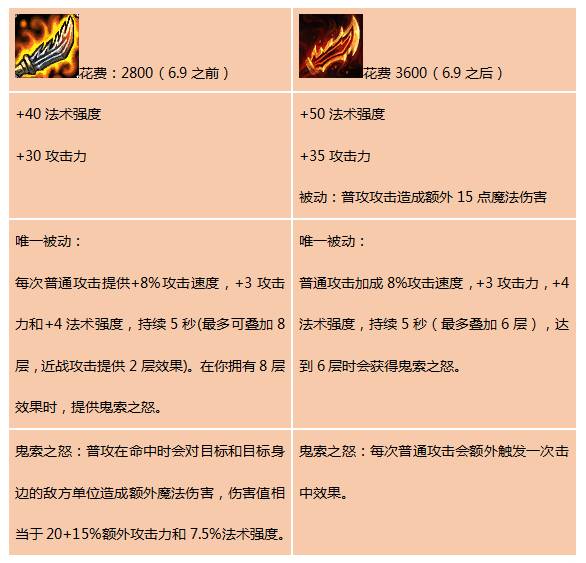 新版羊刀适合哪些英雄_2021新版羊刀适合哪些英雄_新版英雄适合羊刀的英雄