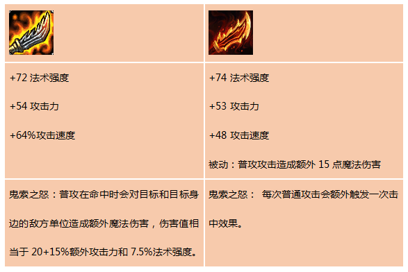 新版羊刀适合哪些英雄_2021新版羊刀适合哪些英雄_新版英雄适合羊刀的英雄