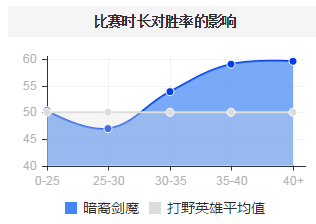 新版英雄适合羊刀的英雄_新版羊刀适合哪些英雄_2021新版羊刀适合哪些英雄