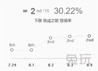 飓风能触发羊刀吗_飓风触发强攻吗_飓风触发羊刀吗